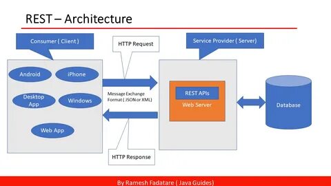 С rest api server
