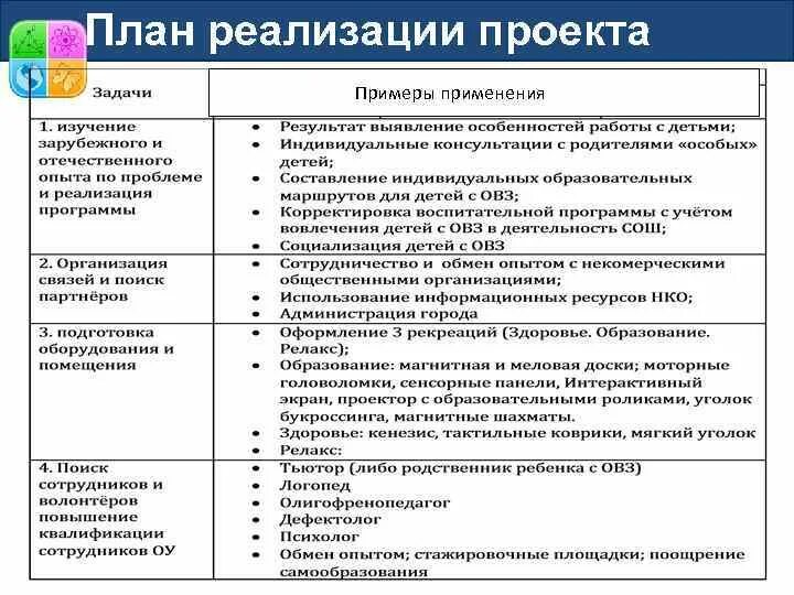 Календарный план инновационного проекта - Basanova.ru