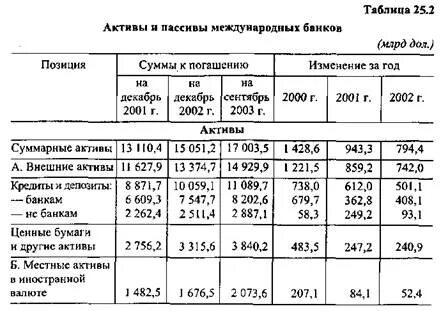 Активов 14
