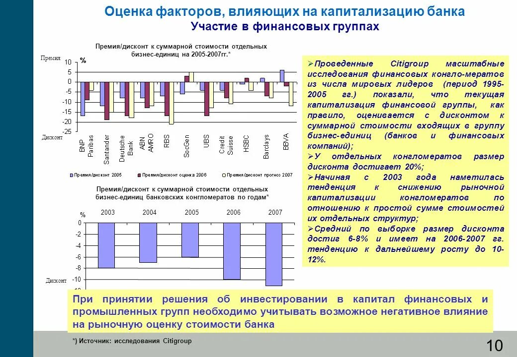 Оценка влияния факторов. Оценка стоимости банка. Факторы влияющие на капитализацию.. Факторы влияющие на оценку стоимости бизнеса.