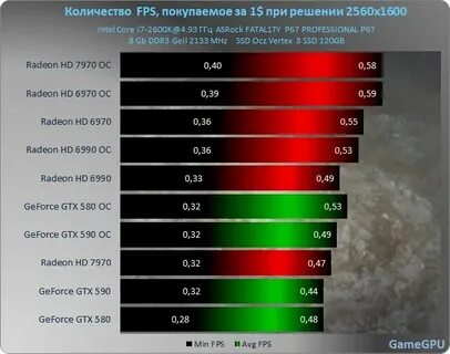 Сколько фпс на 11 про макс