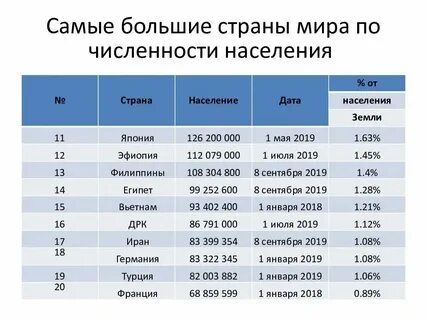 Не смотря на большое количество