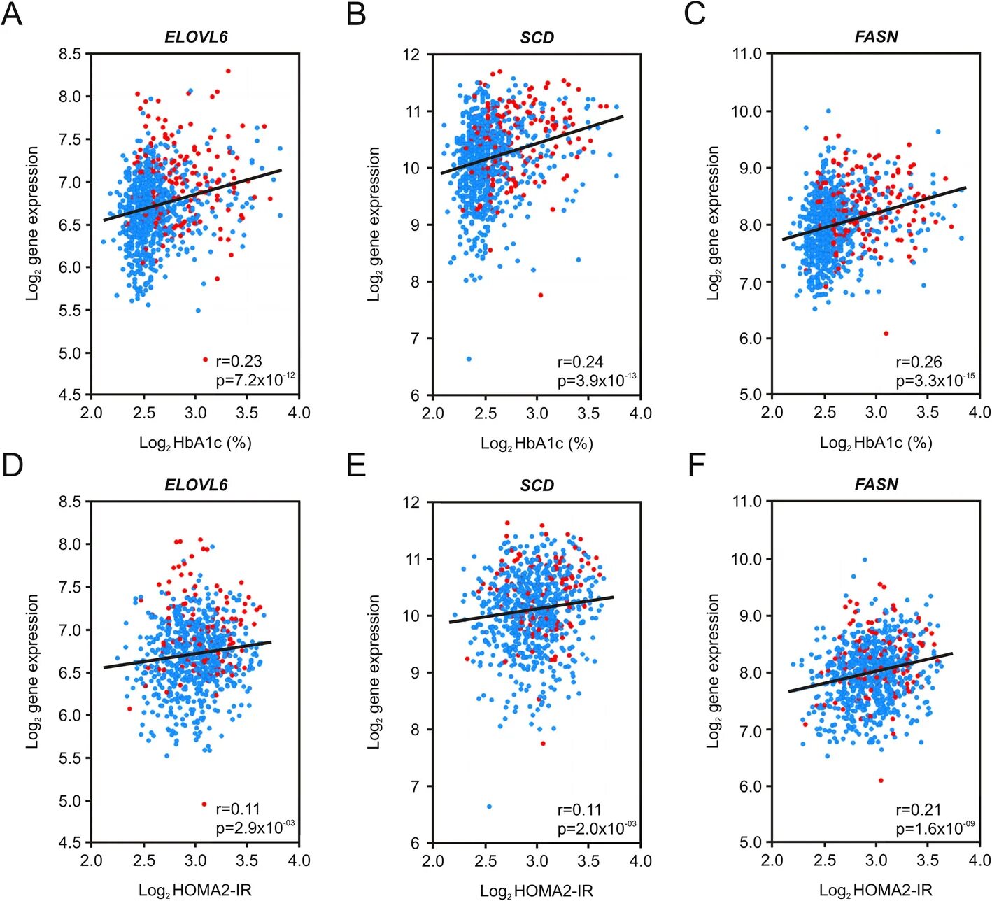 Pearson&#039;s correlation. Pearson correlation. correlation plot. image correlation matching. how to find correlation.