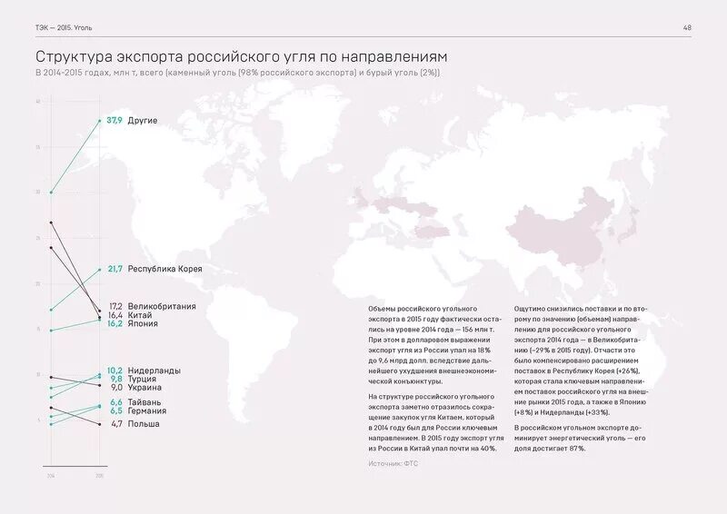 Страны лидеры по экспорту угля. Страны лидеры по экспорту угля