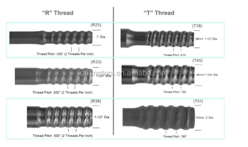 Threads 25