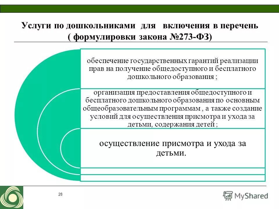 Организации общедоступного и бесплатного дошкольного