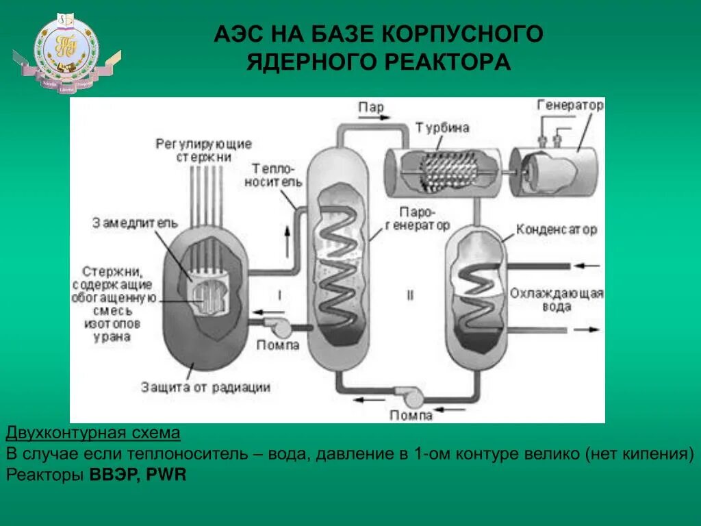 Схема ядерного реактора физика 9 класс. Ядерный реактор схема. Схема АЭС. Атомный реактор схема.