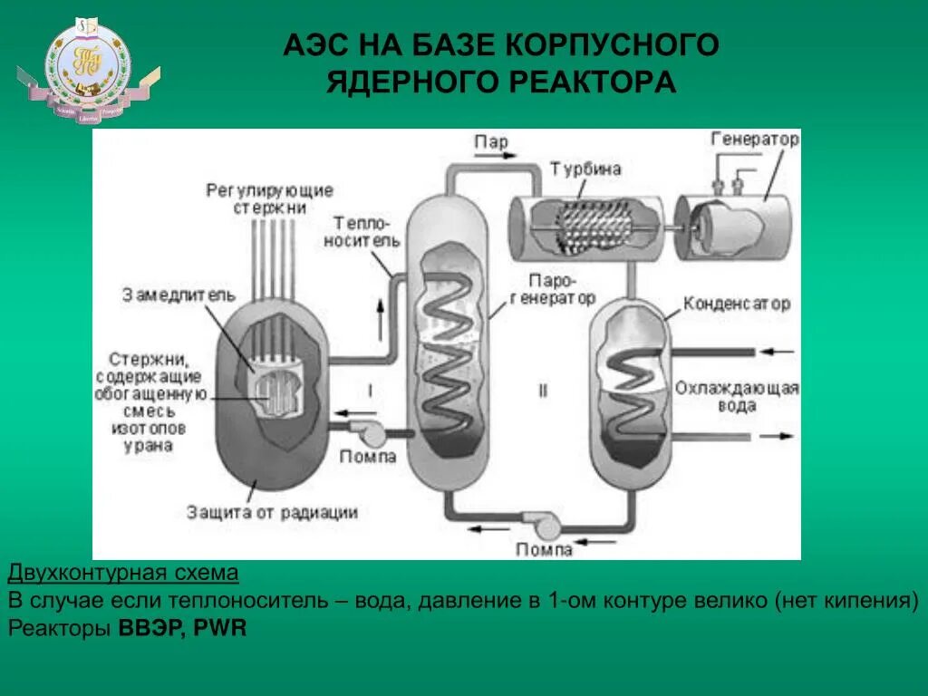 Схема ядерного реактора физика 9 класс. Ядерный реактор схема. Схема АЭС. Атомный реактор схема. Энергии происходят в ядерном реакторе