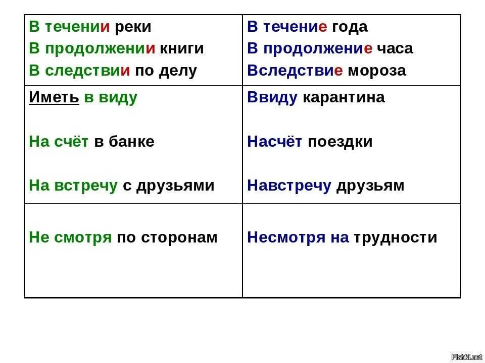 Правописание слова течение