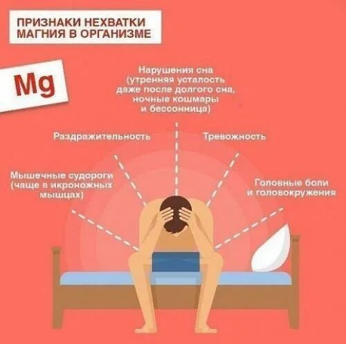 Головная Боль Из За Отсутствия Секса