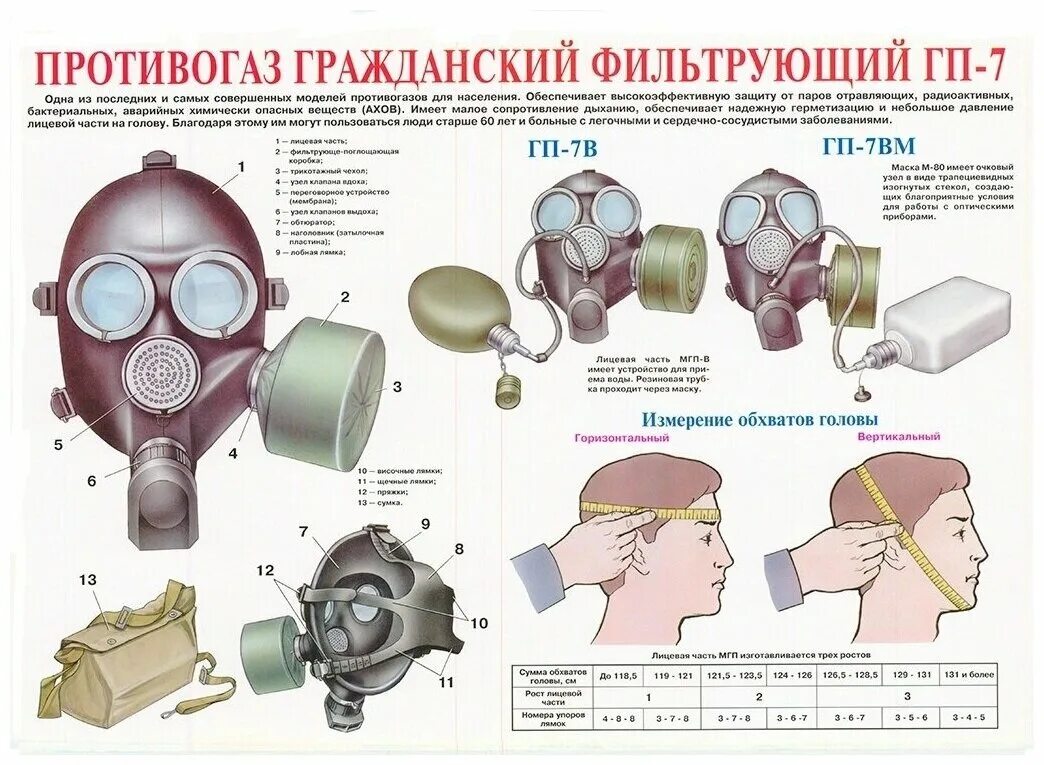 Измерение размеров противогаза