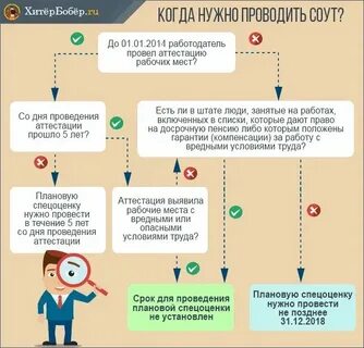 Когда нужно было проводить