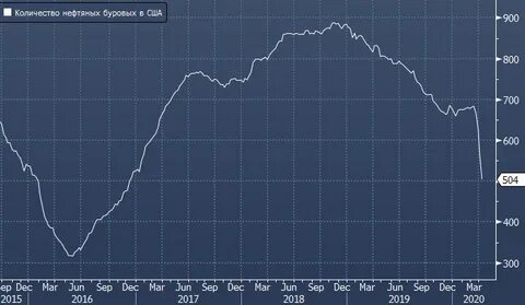 Сколько нефти в канаде