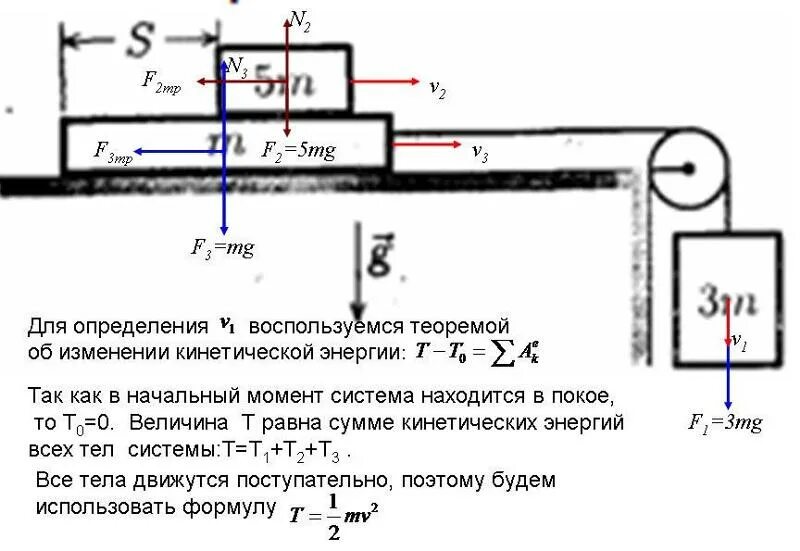 Груз массой 120 кг удерживает