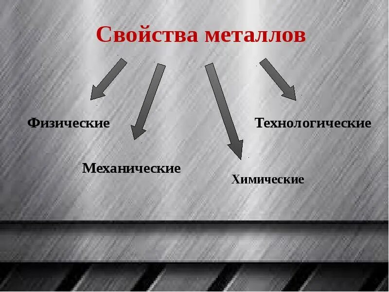 Механическое свойство физика. Свойства металлов. Механические и технологические свойства металлов. Механические и химические свойства металлов. Физические химические и технологические свойства металлов.