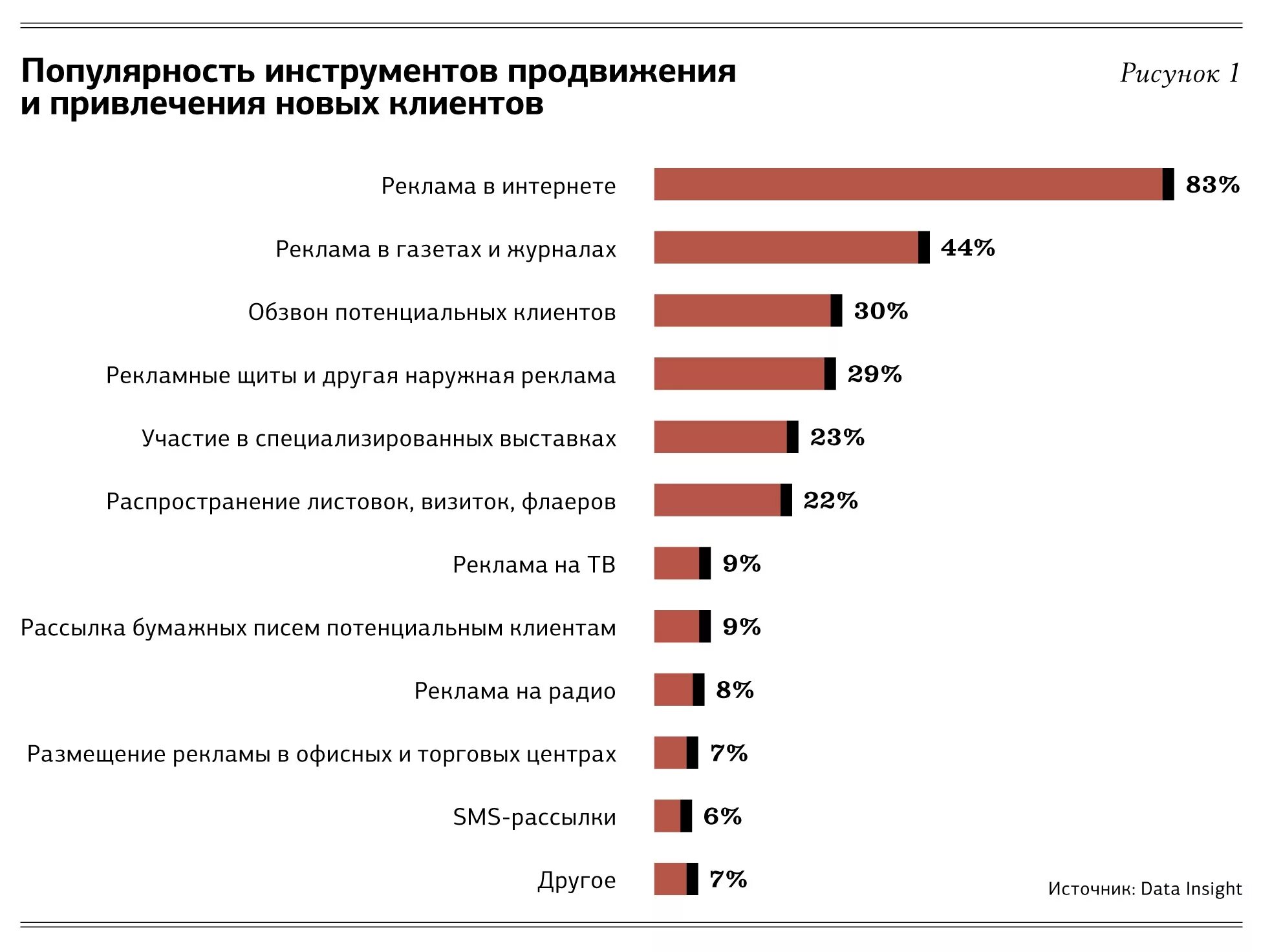 Каналы продвижения компании. Инструменты продвижения. Инструменты продвижения компании. Инструменты привлечения покупателей. Инструменты продвижения в интернете.