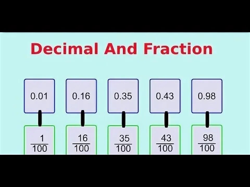Decimal fraction. Decimal fractions. fractions and decimal fractions. decimal 5/2. decimal клавиша.