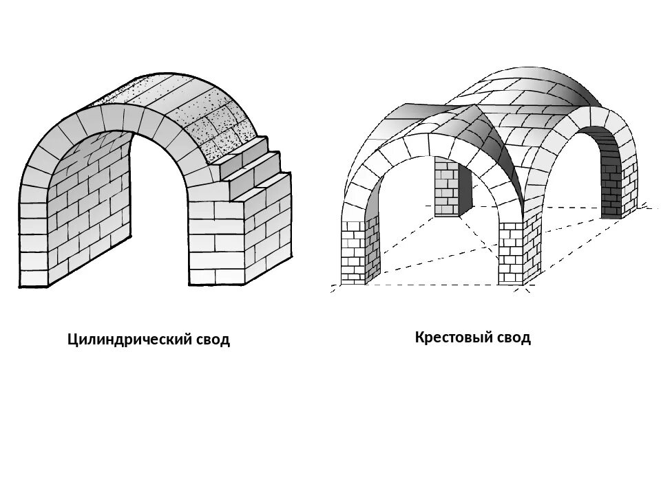 Крестовые своды в романском стиле. Крестовый свод Романика. Полуциркульные арки в романском стиле. Цилиндрический свод в романском храме. Архитектурные своды