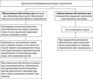 Договор страхования недействителен