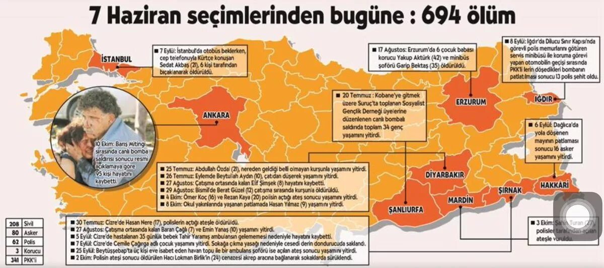 7 haziran перевод. 7 haziran перевод