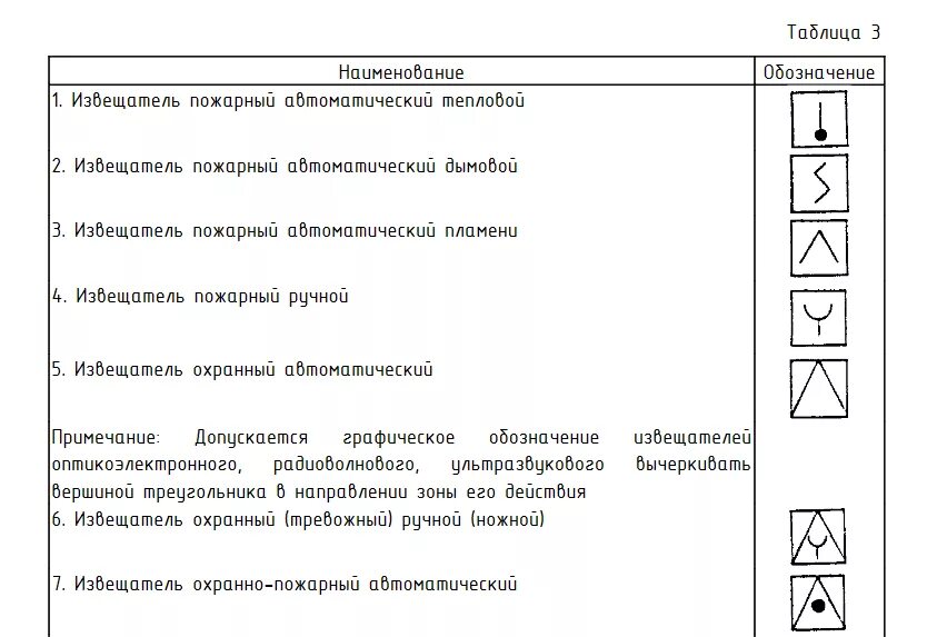 Условные обозначения извещатель