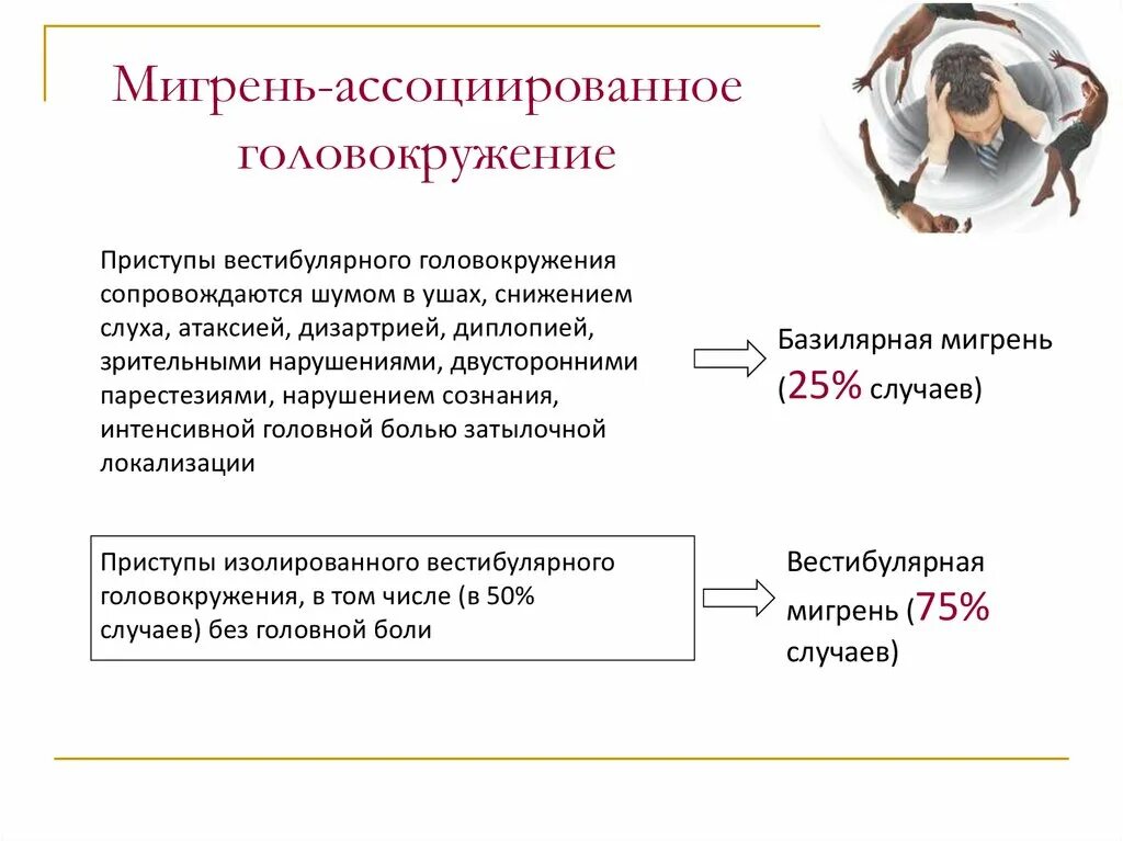 Профилактика приступов мигрени. Осложненные формы мигрени. Мигренозные пароксизмы. Постдромальная фаза мигрени. Мигренозные пароксизмы.