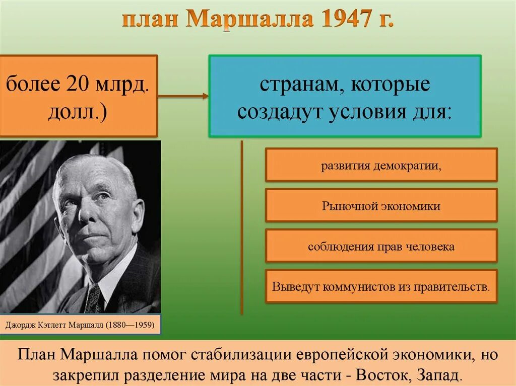 Охарактеризуйте план маршалла суть плана. План Маршалла 1947. План Дж Маршалла. План Маршалла план Маршалла. План Маршалла 1947 кратко.