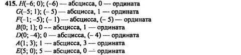 Русский язык 6 номер 415