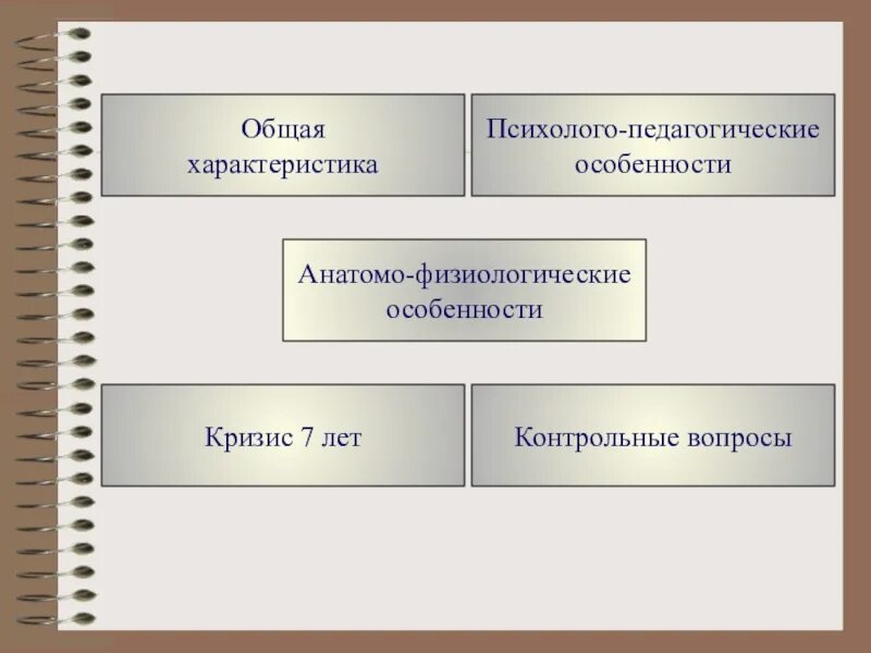 Общая характеристика младшего школьного возраста. Общая характеристика младшего школьного возраста презентация. психолого физиологические особенности. физиологическиеиосоьенности в педагогике. психолого-педагогические особенности.