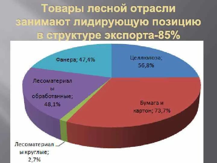 Год лидирующую позицию