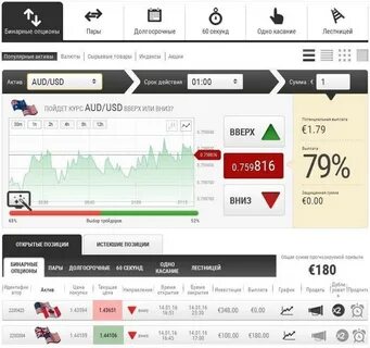 Надежные бинарные опционы