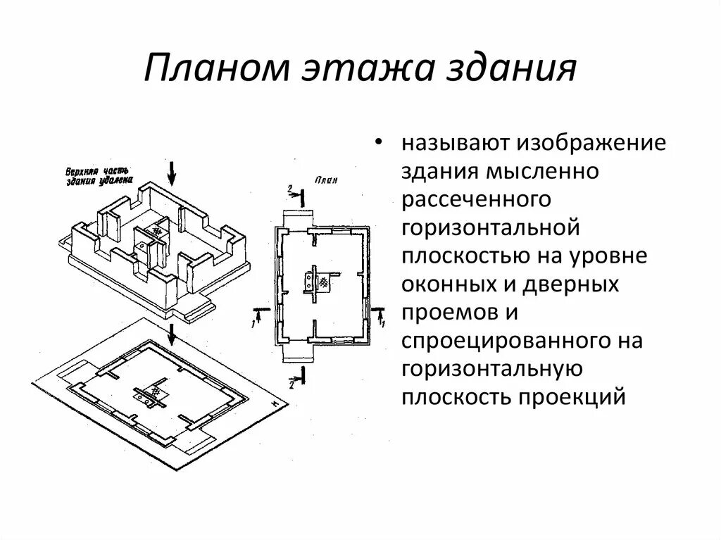 Что называют планом здания. План здания картинка на плоскости. изображение здания рассеченного вертикальной плоскостью это. что называется планом здания. последовательность выполнения плана этажа здания.