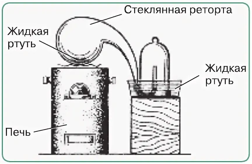Твердую ртуть нагревали в сосуде