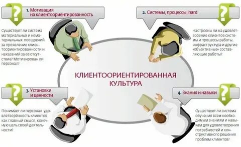 Понятие внутренний клиент