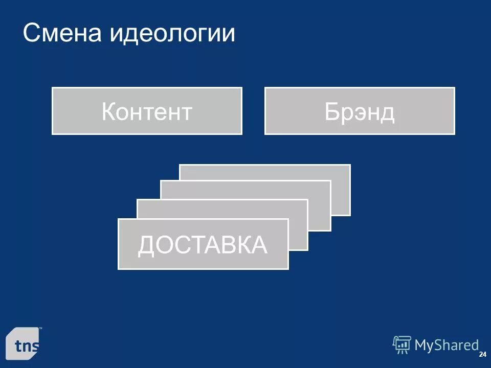 Основные черты неоконсервативной идеологии. Радикальные политические идеологии. Радикальные идеологии. Код на смену идеологии. Kaiserreich hearts of iron 4.