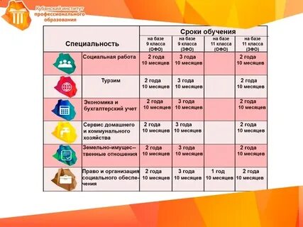 Кубанский профессионального образования