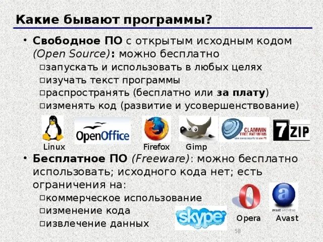 Какого юридического статуса программ не существует. Какие компьютерные программы бывают названия список. Распространять.