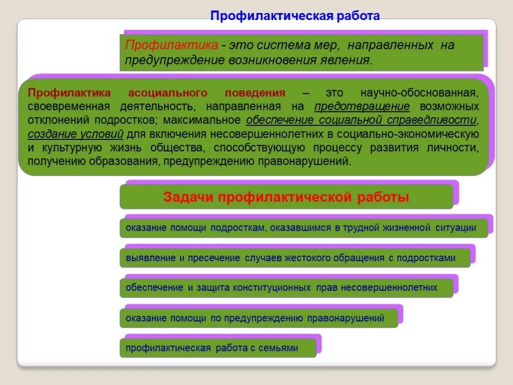 Профилактика асоциального поведения. Профилактика асоциального поведения несовершеннолетних. Меры профилактики асоциального поведения подростков. Профилактика ассоциативного поведения подростков.