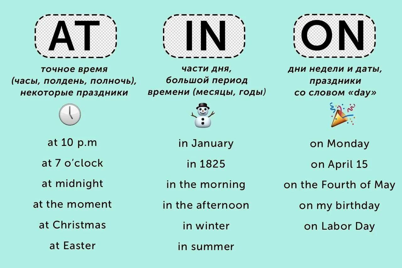 At in on правила употребления в английском. In on at в английском языке таблица. Предлоги at on in в английском языке таблица правило. In on at в английском языке правило.