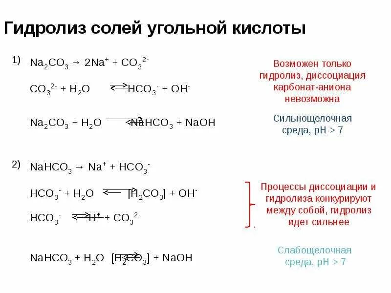 Процесс гидролиза соли. Реакция гидролиза формула. Обратная реакция гидролиза. Как протекает гидролиз. Гидролиз название реакции.