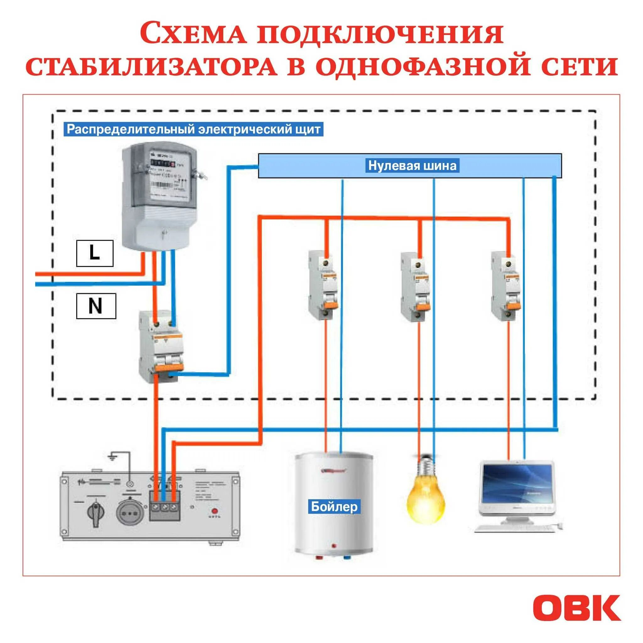 Подключение кв