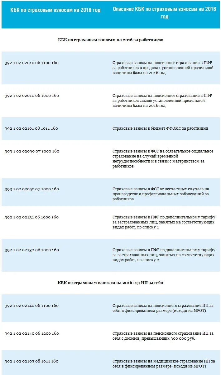 Кбк 1 за 2024 год. Кбк. Обязательные страховые взносы. Кбк на обязательное пенсионное страхование. Кбк социальное страхование.