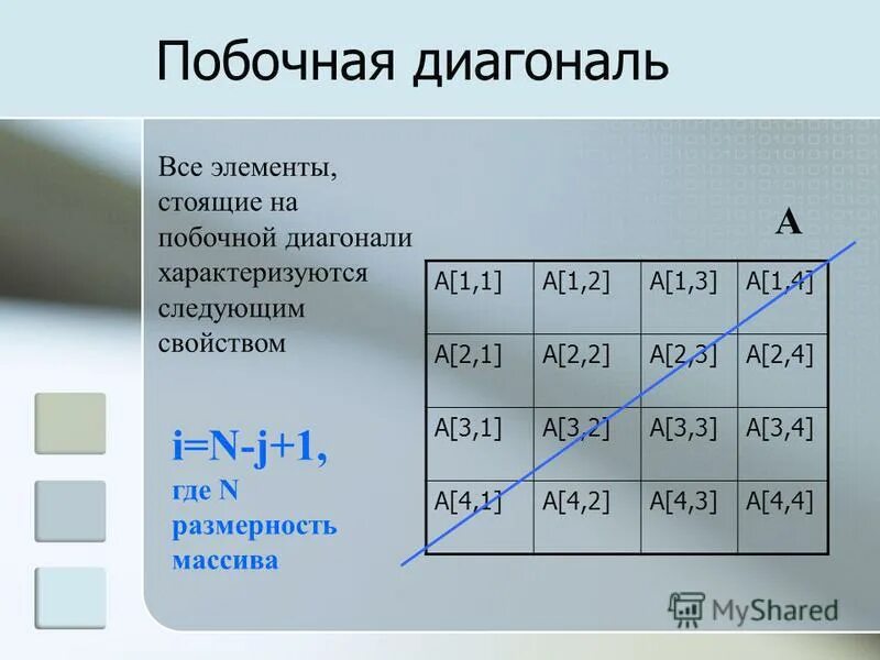 Сумма элементов побочной