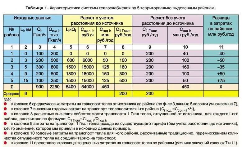 1 вт тепла