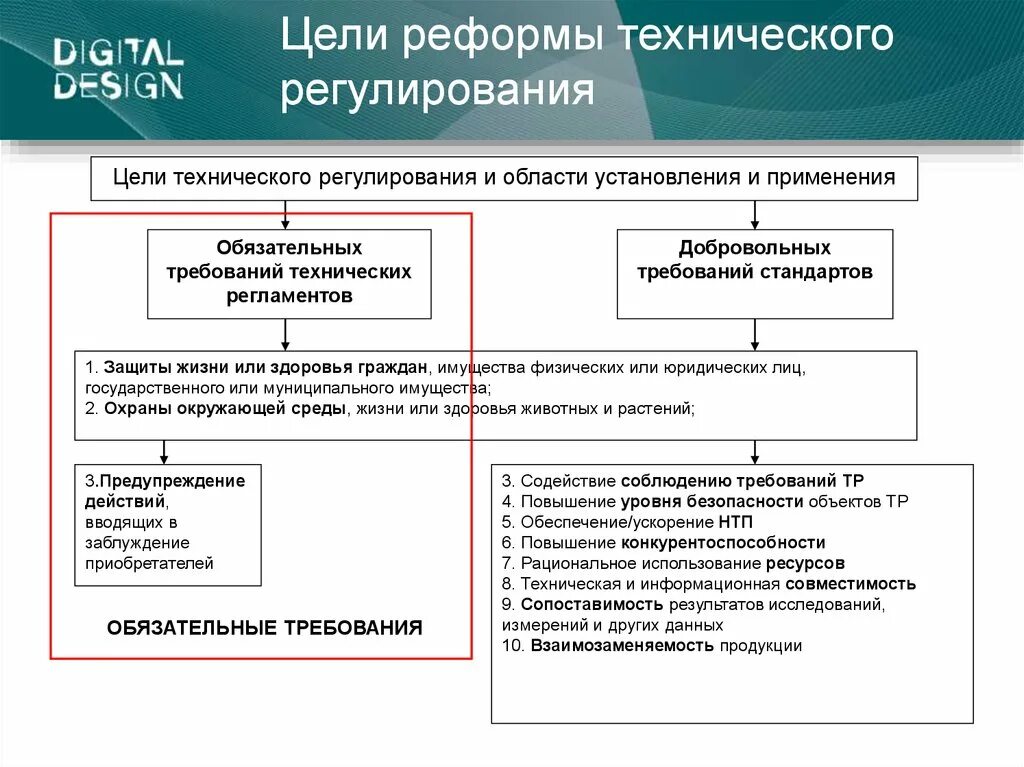 Техническое регулирование технические регламенты. Обязательный технический регламент. Реформа технического регулирования. Цели технического регулирования. Техническое регулирование обязательные требования.