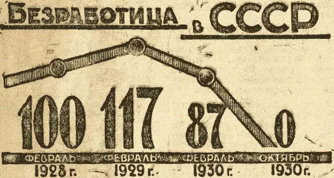 Ошибка 1930. Ликвидация безработицы в ссср 1930. 13 марта 1930 года. 1930 годы ссср безработица. безработица ссср 1920.