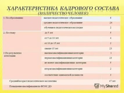 Полное название школы номер 4