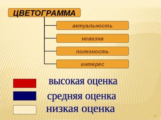 Цветограмма. Цветограмма литература. цветограмма в начальной школе. цветограмма на уроке.