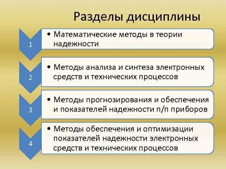 Надёжность это определение. Мат методы в психологии. Метод математического моделирования в психологии. Математические методы в психологии. Теория надежности математика.