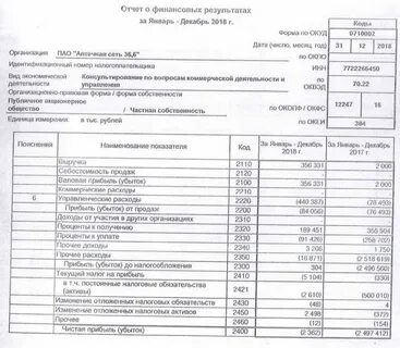 Пао изменения